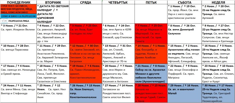 Църковен календар за ноември 2025 г.